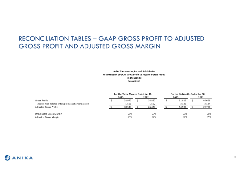 Q2 2023 Earnings Call slide image #12