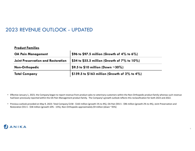 Q2 2023 Earnings Call slide image #7