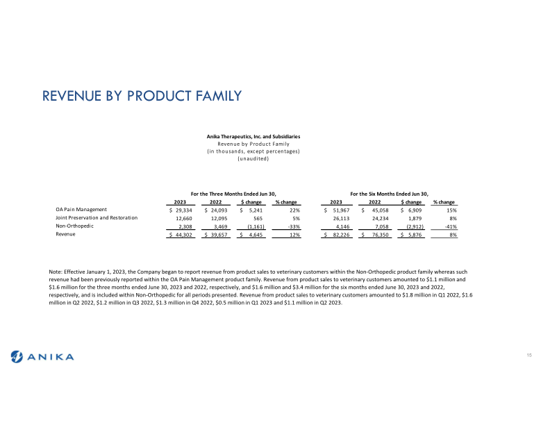 Q2 2023 Earnings Call slide image #16