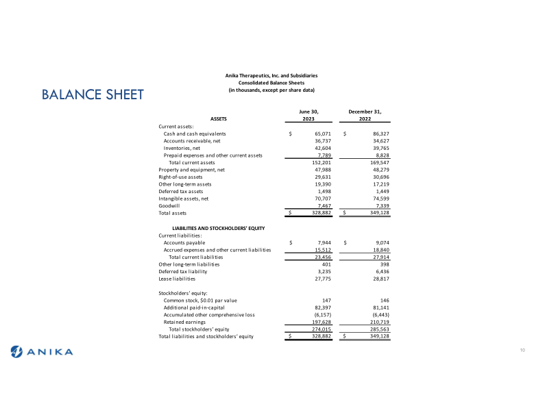 Q2 2023 Earnings Call slide image #11