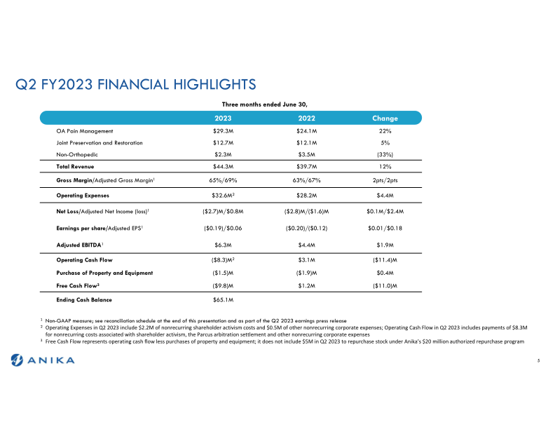 Q2 2023 Earnings Call slide image #6