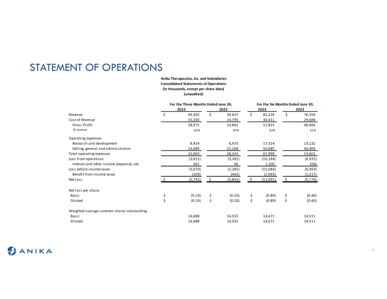 Q2 2023 Earnings Call slide image #10