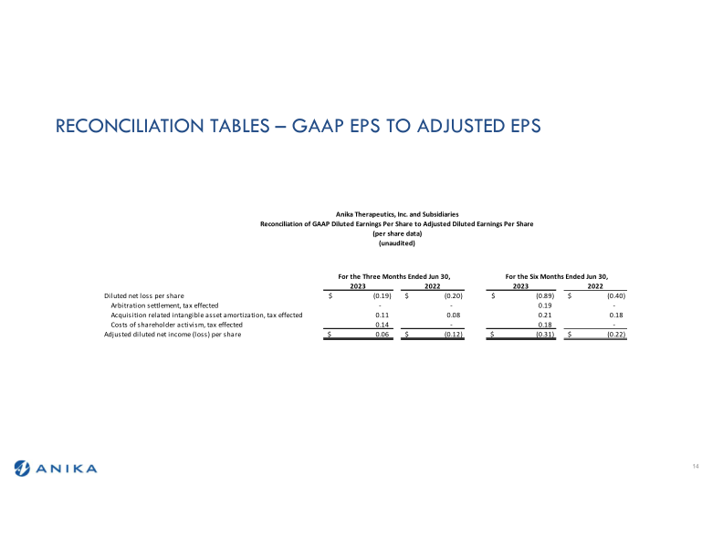 Q2 2023 Earnings Call slide image #15