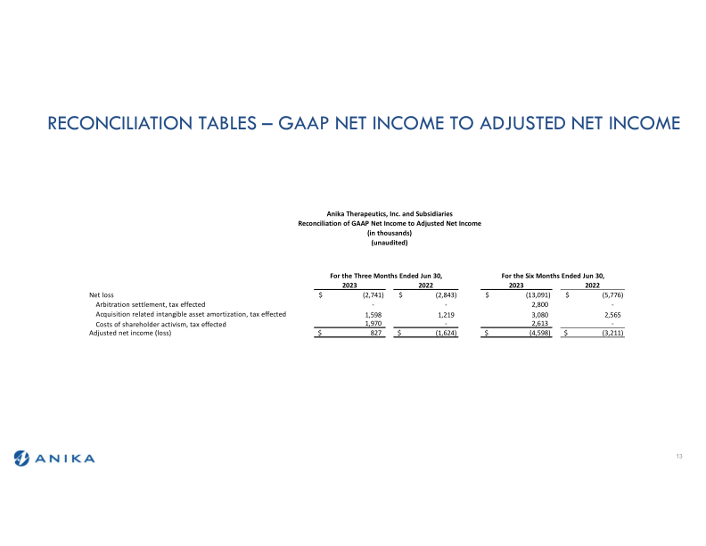 Q2 2023 Earnings Call slide image #14