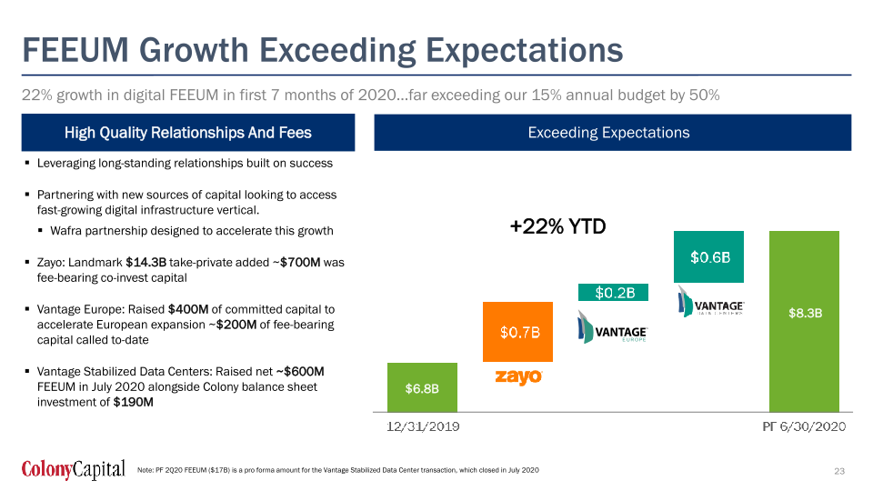  Q2 2020 Earnings Presentation slide image #24