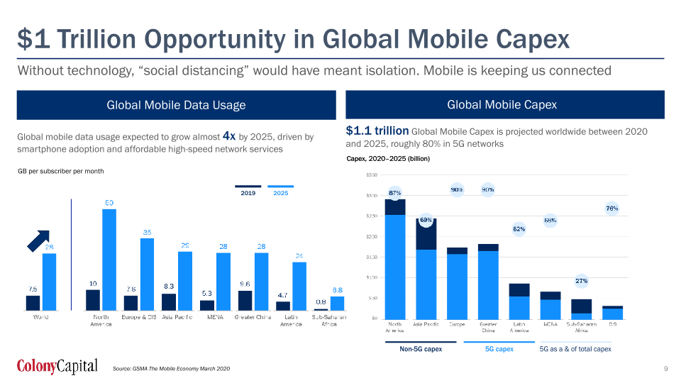  Q2 2020 Earnings Presentation slide image #10