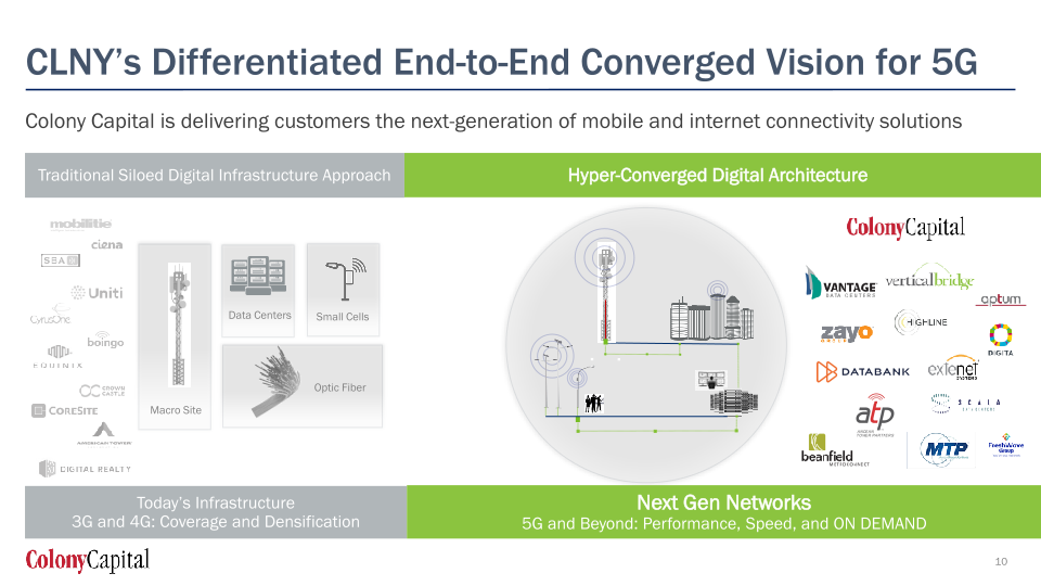  Q2 2020 Earnings Presentation slide image #11