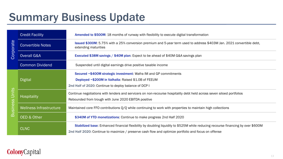  Q2 2020 Earnings Presentation slide image #14