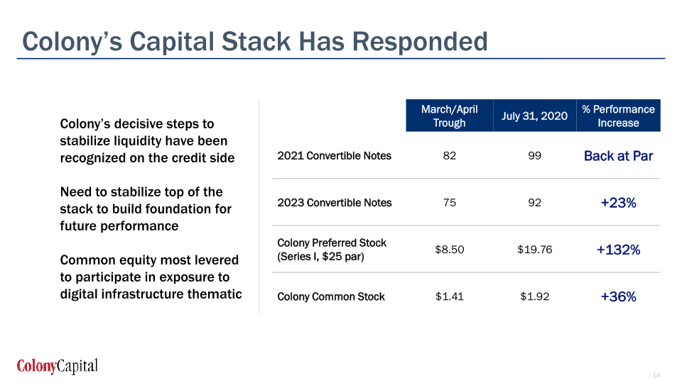  Q2 2020 Earnings Presentation slide image #15