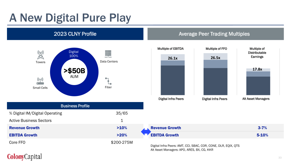  Q2 2020 Earnings Presentation slide image #34