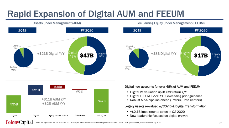  Q2 2020 Earnings Presentation slide image #19