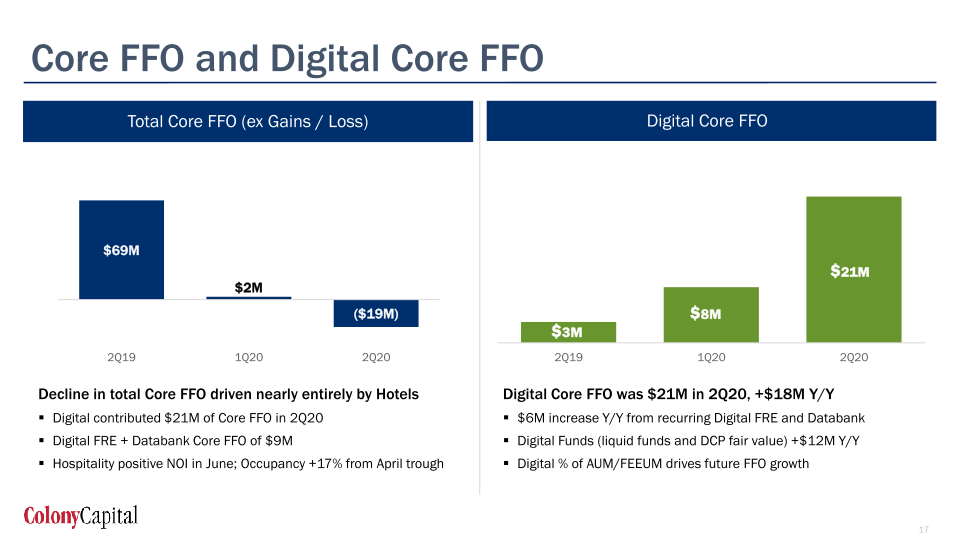  Q2 2020 Earnings Presentation slide image #18