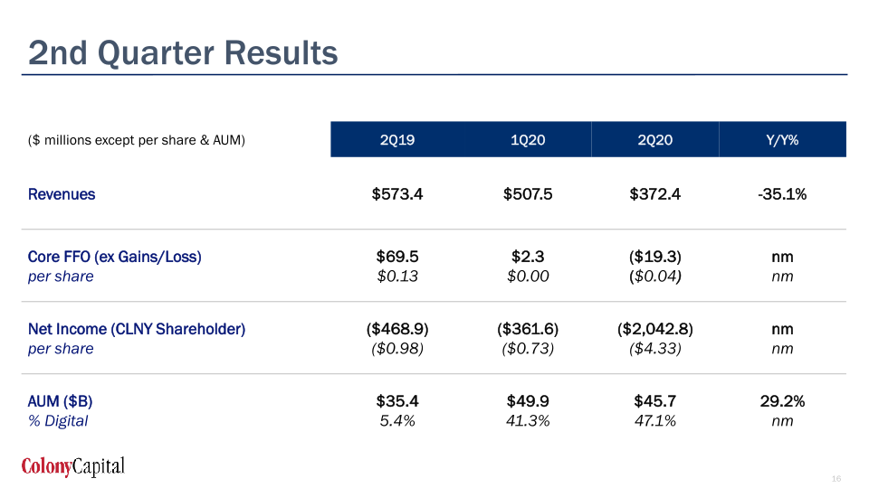  Q2 2020 Earnings Presentation slide image #17