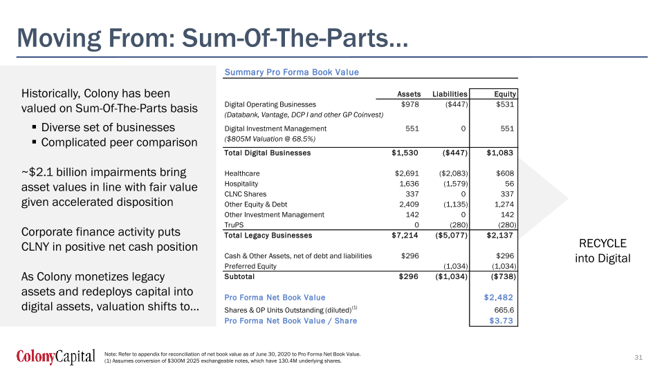  Q2 2020 Earnings Presentation slide image #32