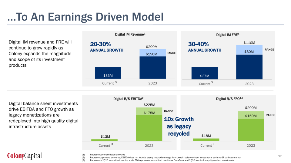  Q2 2020 Earnings Presentation slide image #33