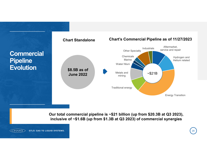 Chart Industries 2023 Analyst Day slide image #21