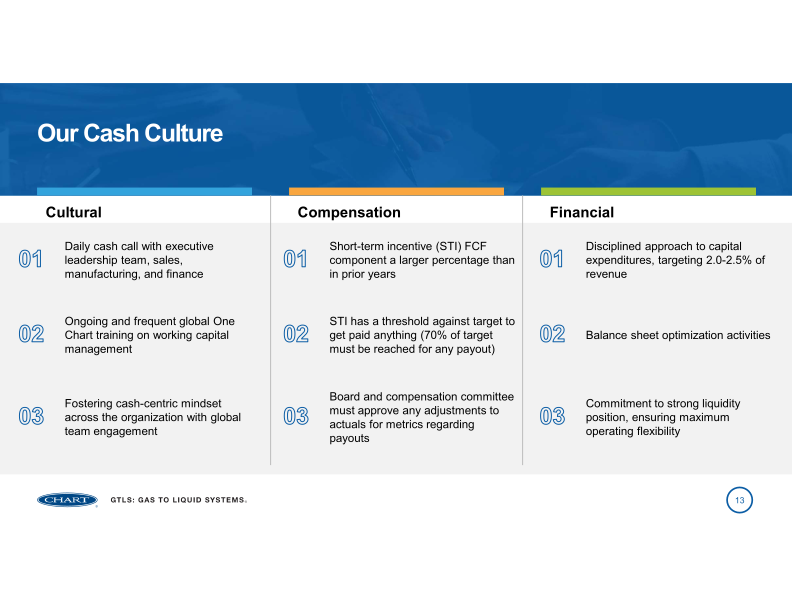 Chart Industries 2023 Analyst Day slide image #14