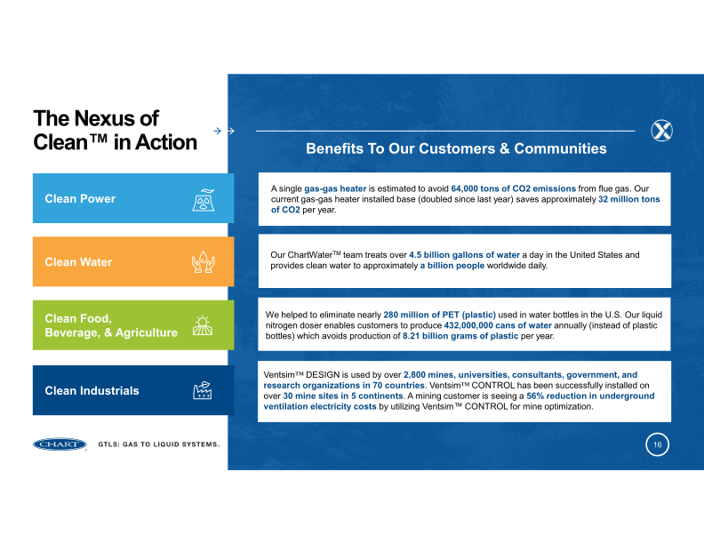 Chart Industries 2023 Analyst Day slide image #17