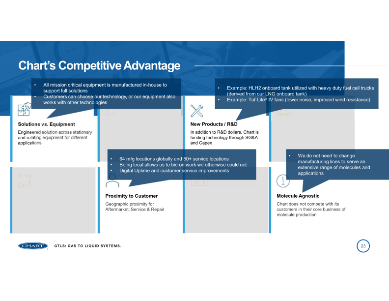 Chart Industries 2023 Analyst Day slide image #24