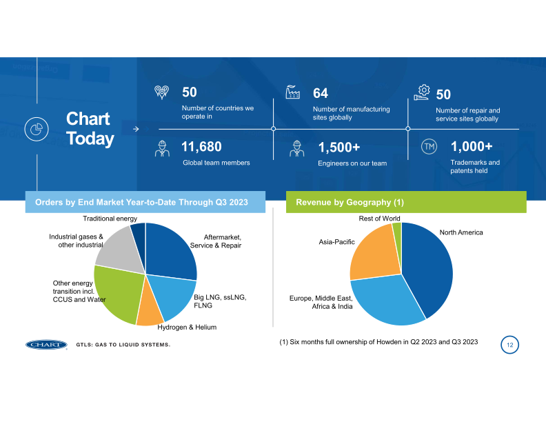 Chart Industries 2023 Analyst Day slide image #13