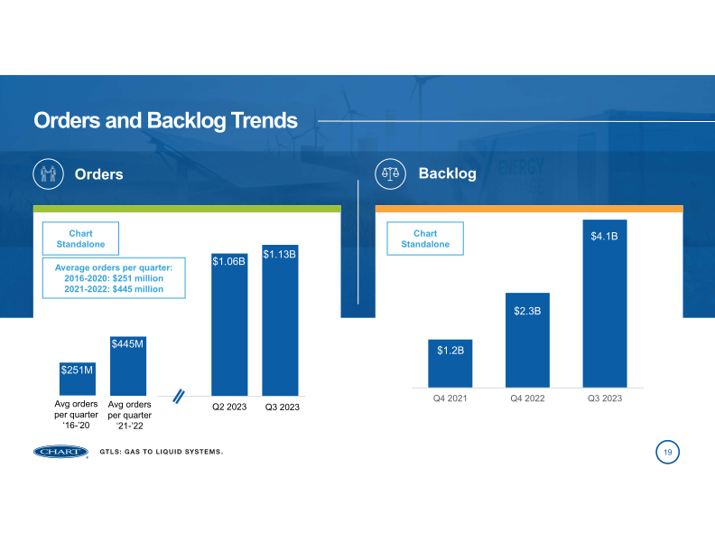 Chart Industries 2023 Analyst Day slide image #20