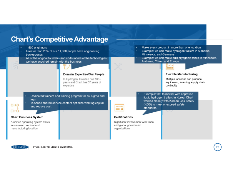 Chart Industries 2023 Analyst Day slide image #23