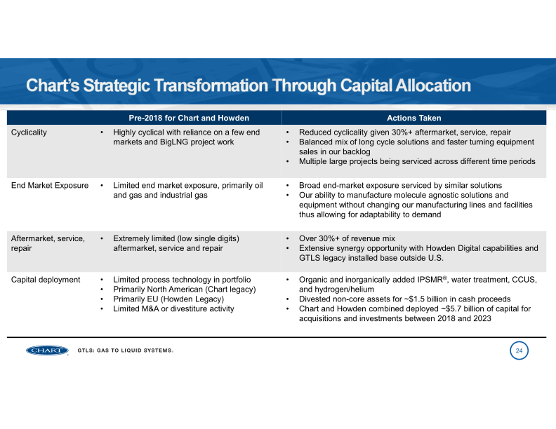 Chart Industries 2023 Analyst Day slide image #25