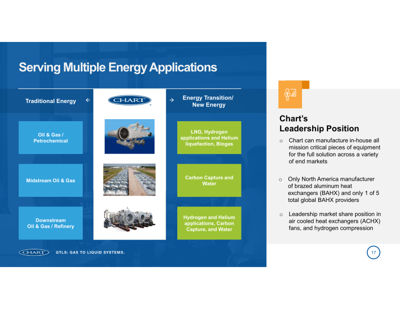 Chart Industries 2023 Analyst Day slide image #18