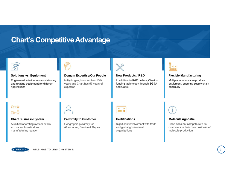 Chart Industries 2023 Analyst Day slide image #22