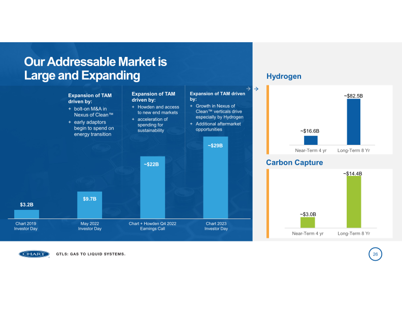 Chart Industries 2023 Analyst Day slide image #27