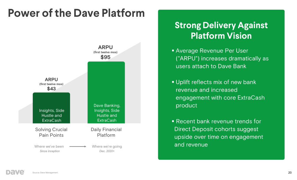 Dave Investor Presentation slide image #21