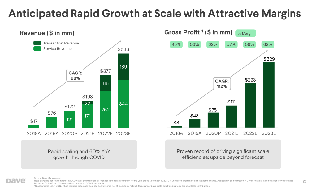 Dave Investor Presentation slide image #27