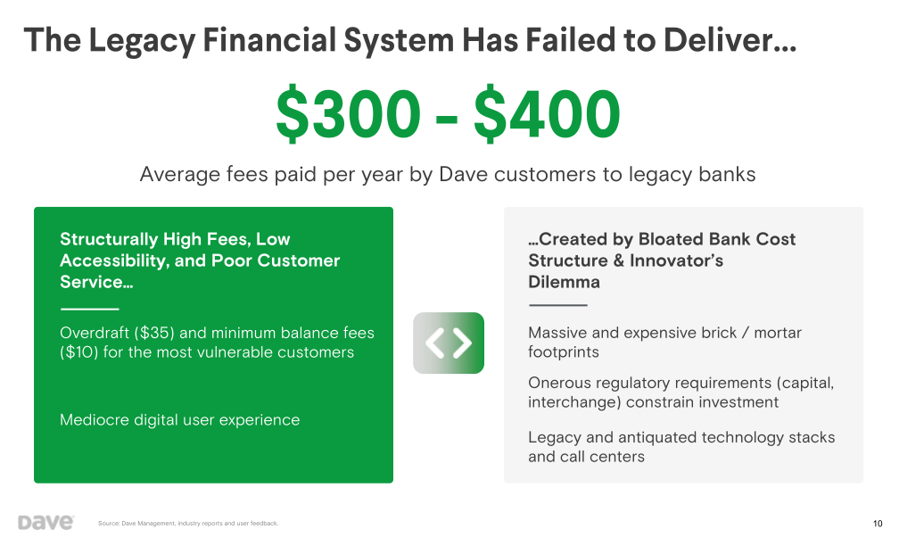 Dave Investor Presentation slide image #11