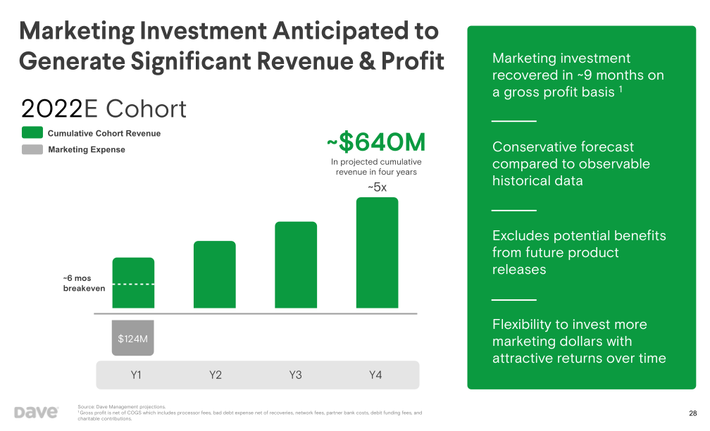 Dave Investor Presentation slide image #29