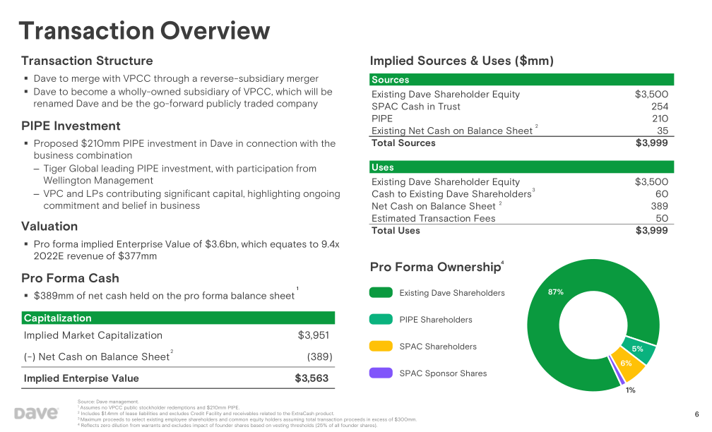 Dave Investor Presentation slide image #7