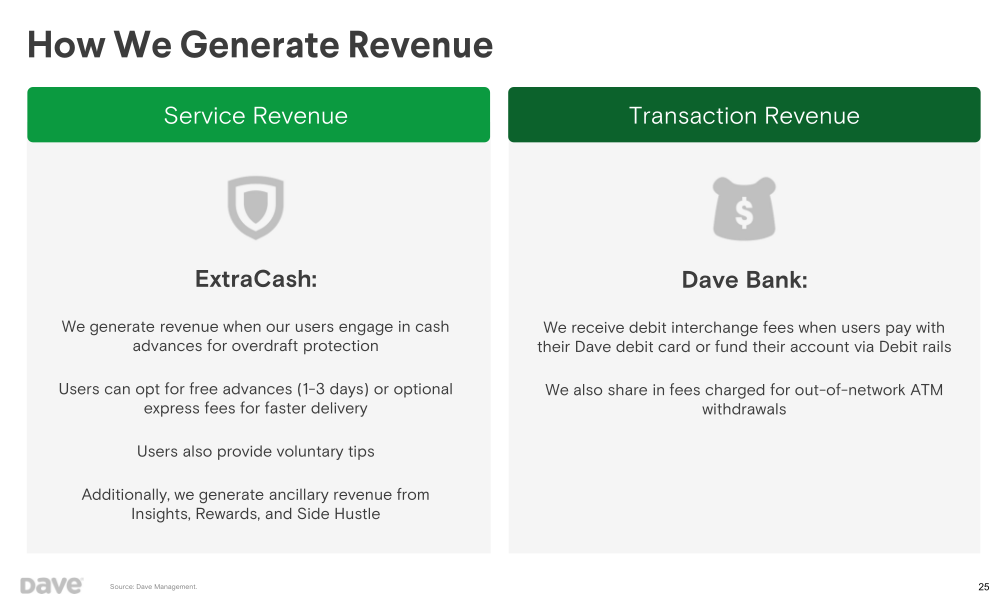 Dave Investor Presentation slide image #26