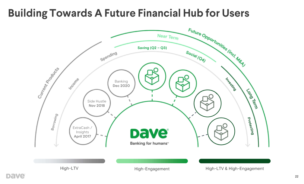 Dave Investor Presentation slide image #23