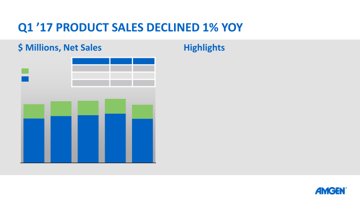 Q117 Earnings Call slide image #12