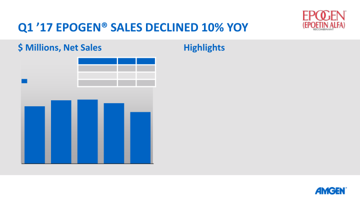 Q117 Earnings Call slide image #22