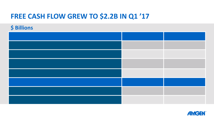 Q117 Earnings Call slide image #8