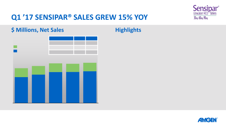 Q117 Earnings Call slide image #23