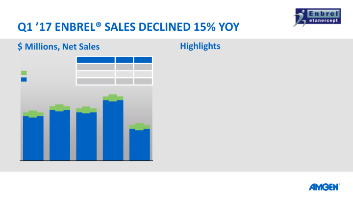 Q117 Earnings Call slide image #20