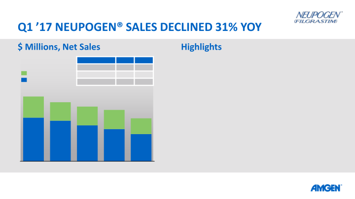 Q117 Earnings Call slide image #19