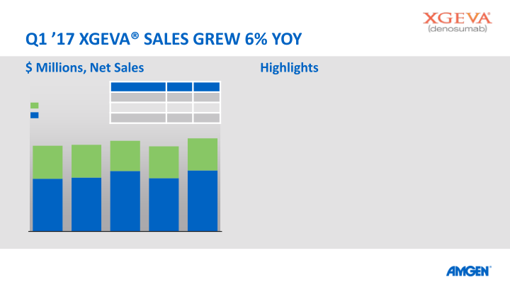 Q117 Earnings Call slide image #15