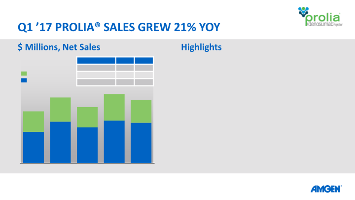 Q117 Earnings Call slide image #13