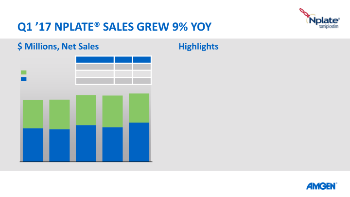 Q117 Earnings Call slide image #16