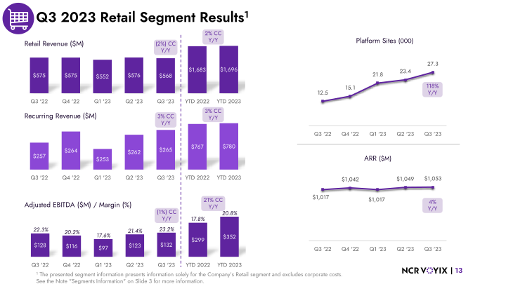 Q3 2023 Segment Results slide image #14