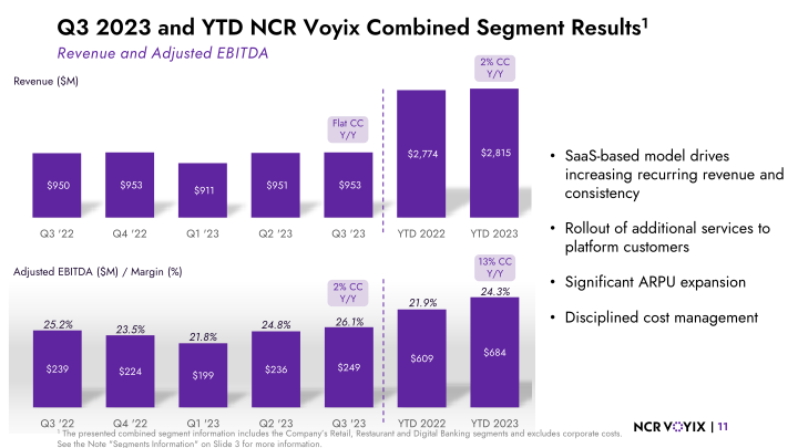 Q3 2023 Segment Results slide image #12