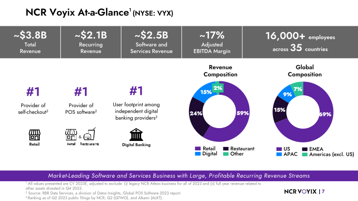 Q3 2023 Segment Results slide image #8