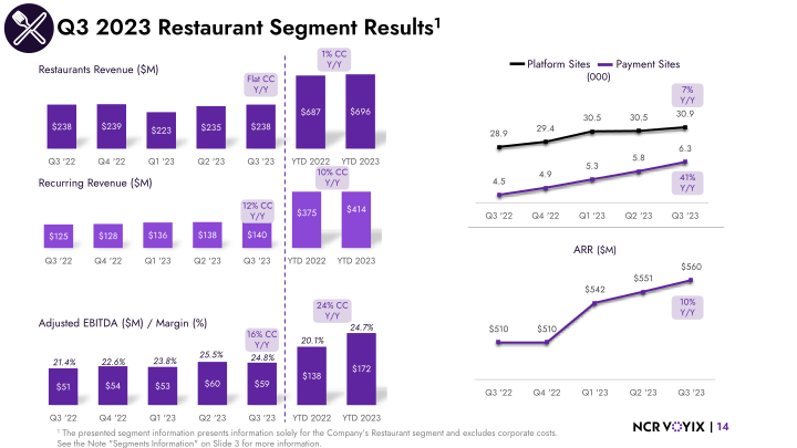 Q3 2023 Segment Results slide image #15